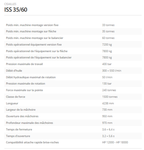 Cisailles de démolition ISS 35/60 - Indeco Ind. Spa - Rotation hydraulique, aciers HARDOX®_1