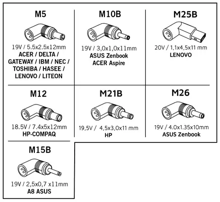 DCU Advance Tecnologic 37100045 accessoire d'ordinateurs portables Conseil pour l'alimentation de La_1