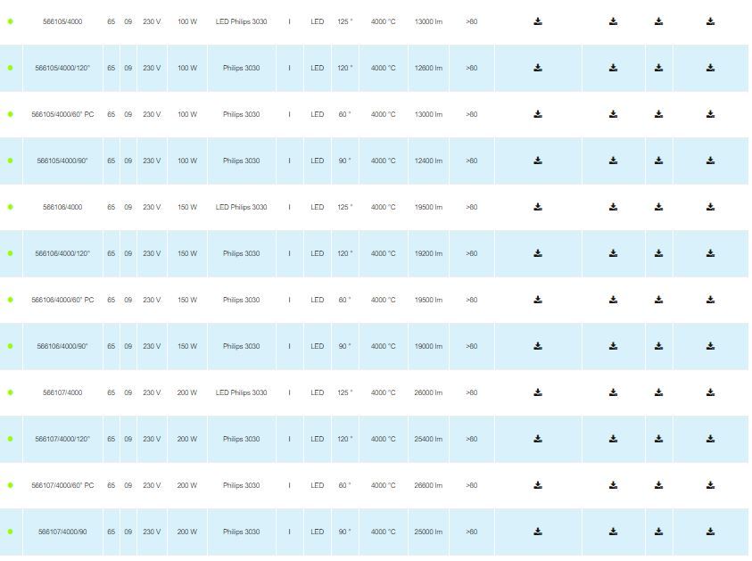 Quasar - Éclairages des grands espaces - Lampe industrielle LED Lucera 50000h - 130lm/w - IP65 - Driver Meanwell - Leds Philips 3030_1