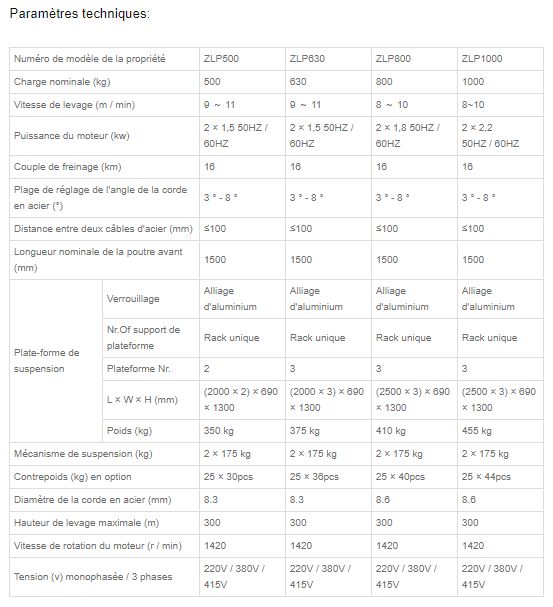 Zlp800 - nacelle suspendue électrique - acier / alliage d'aluminium - vitesse moteur 1420r/min - charge jusqu’à 1000 kg_1