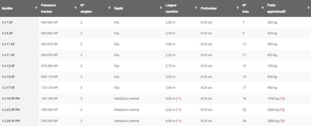 Vibroflex - cultivateur agricole - jympa - largeur jusqu'à 6 m_1