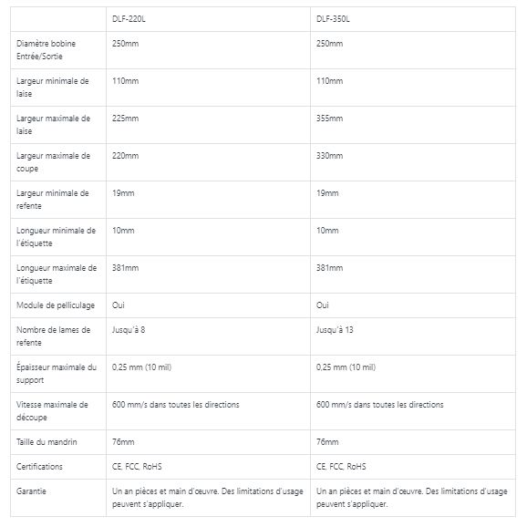 Afi-DLF-220 - Unité de finition d'étiquettes numériques - vitesse maximale de découpe : 600 mm/s dans toutes les directions - ADR AG_1