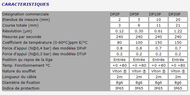 Capteur numérique de métrologie à poussée pneumatique - METRO SA - Haute précision et interface réseau M-Bus_1