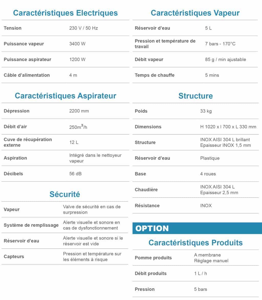 Appareil de nettoyage vapeur haute température Steambio 4000