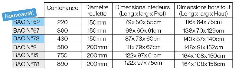 Bac d'équarrissage pour éleveurs avec différentes capacités