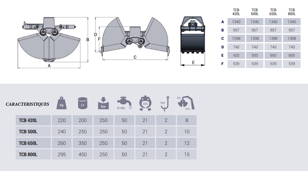 Bennes preneuses pour grues - TCB650L Intermercato - Ouverture 1,34m, Poids 260kg_1