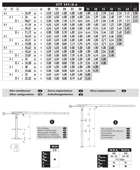 Grue à tour GME - GT Arcomet CTT-181 - capacité 8 tonnes_1