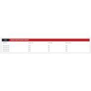 Shark compact bgtolrf3/190 à bgtolrf3/250 godets multiservices - magsi - volume 110 à 1400 l_1