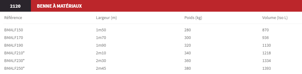 Benne à matériaux bmalf - magsi tp_1