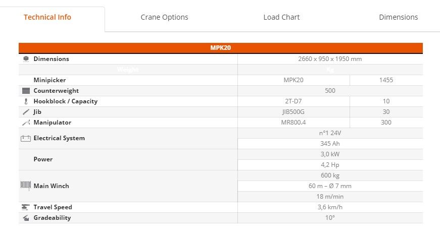 Mpk20 - mini grue - Jekko - 2000 kg - idéale pour manutention industrielle et manipulation du verre_1