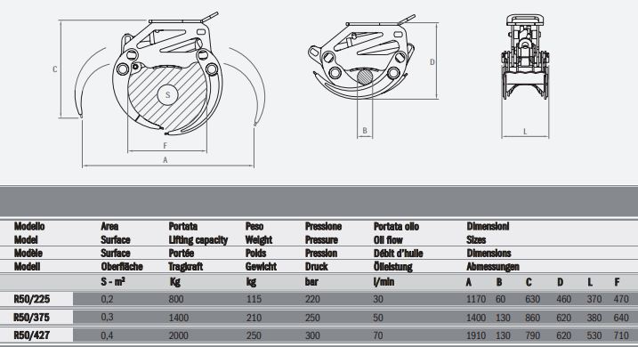 Pinces hydrauliques Rozzi R50/225 - Pour grues et mini-pelles, charge de troncs, branches et matériaux divers_1