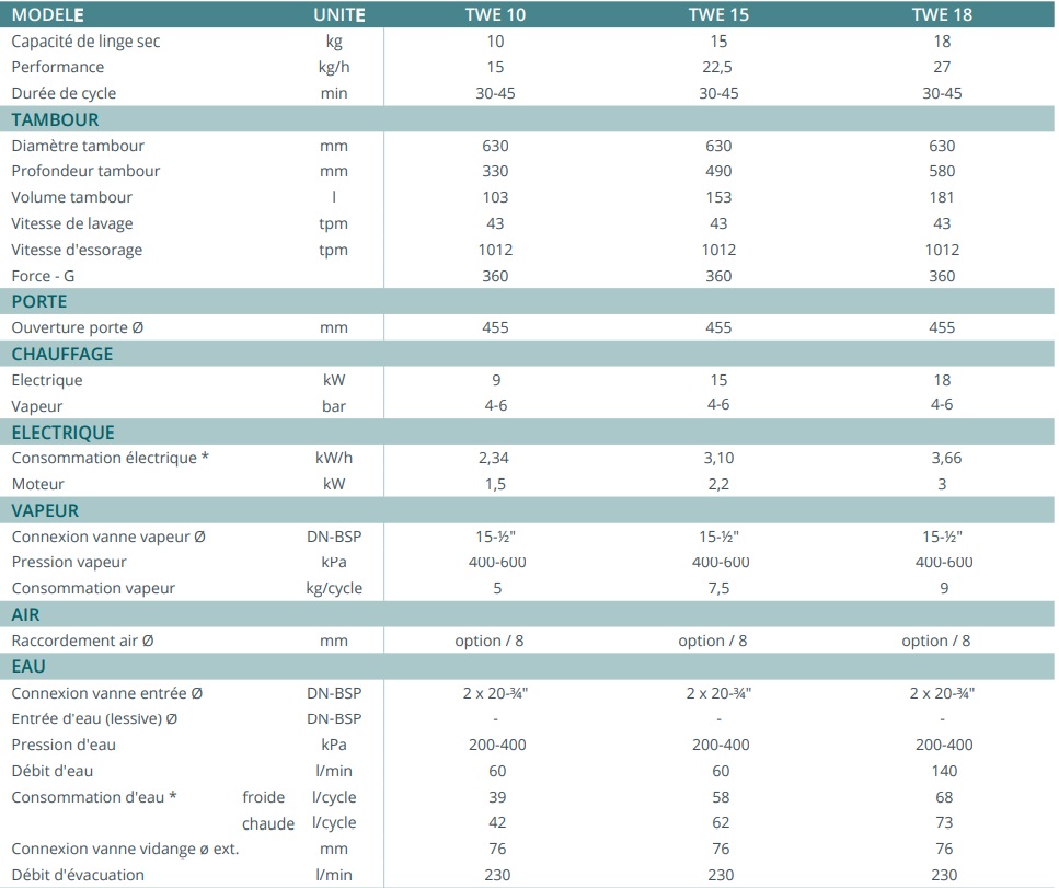 Laveuse-essoreuse TWE 18 Tolon - design compact et moderne, capacité 18kg, super essorante_1
