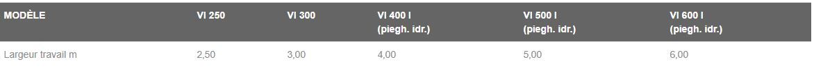 Série VI - Cultivateur agricole - Fontana S.R.L. - Largeur de travail de 2,5 à 6 m_1