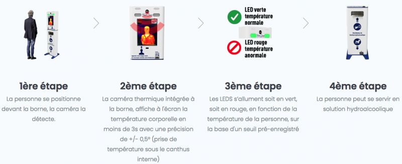 Borne de détection de température FeverScan Premium - GMS - Précision accrue avec FLIR® - Alimentation 220V_1