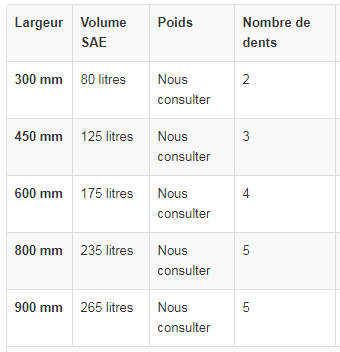 Godets rétro pour midi-pelle de 7 à 10 tonnes - ase_1