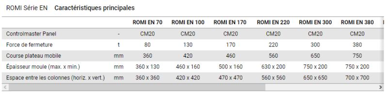 Presses à injecter écoénergétiques Romi série EN - Force de fermeture : 80 à 380 t - Servo-pompe Siemens_1