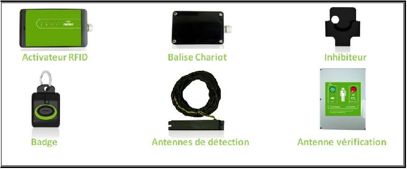 Système d'alerte chariot/chariot avec détection RFID pour zones à forte activité - SAC2_1