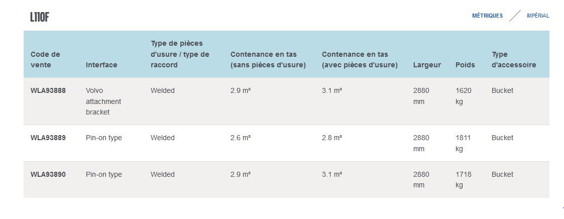 L110F GODET D'EXCAVATION À ROCHES - VOLVO - PROFIL TRAPÉZOÏDAL - POIDS 1620 À 1811 KG_1
