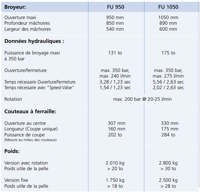 Broyeur pulvérisateur FU 950 - Wimmer - Rotation hydraulique 360° - Couteaux intégrés et acier anti-abrasion_1
