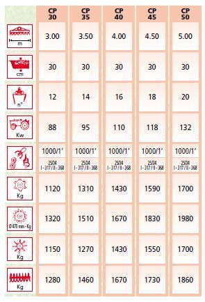 Cp 120 à 240 hp - fraises et herses rotatives - emymps - poids 1150 à 1700 kg_1