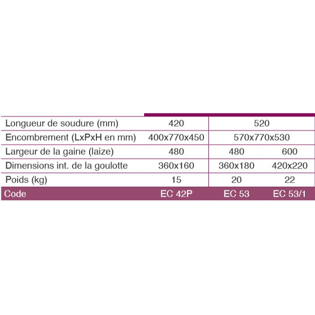 Emballeuse de comptoir E53 ou E42 - simple, rapide et économique - emballage hermétique pour articles textiles et linge volumineux_1
