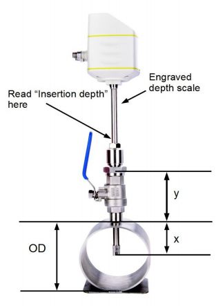 S430 - Capteur de débit d'air comprimé - Suto Itec GmbH - Diamètres de tubes de 1,25'' à 10'' - Applications haute température_1