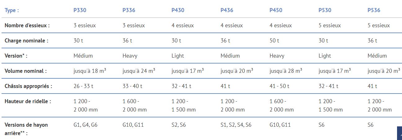Série P - Benne arrière MEILLER - Volume nominal : 17 m³ à 28 m³_1