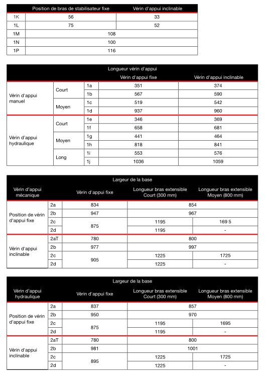 T-duo 018 grue auxiliaire - HIAB - 1,9 tm - portée des extensions hydrauliques 2 à 4,2 m_1