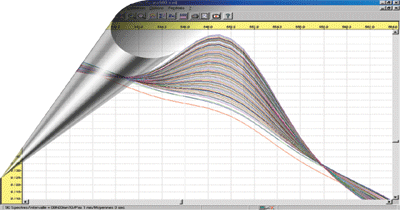 Spectrophotomètre à Double Longueur d'Onde Simultanée - Xenius DWL - Performances exceptionnelles et options avancées_1