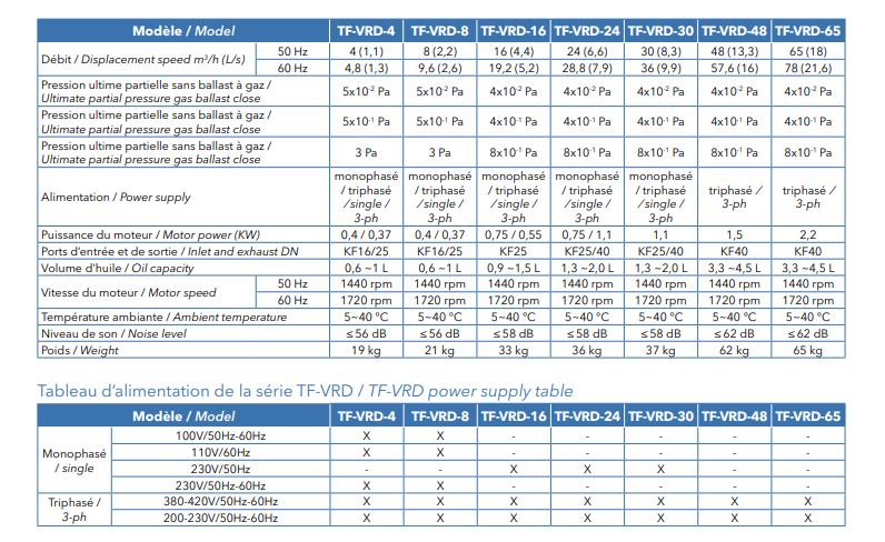 Pompes à vide industrielles série vrd_1
