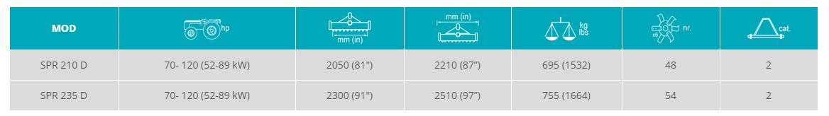 Spr - Fraises et herses rotatives Sicma - Largeur 2050 à 2300 mm, réducteur 4+2 rapports, transmission à engrenages_1