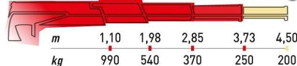 Grue hydraulique maxilift Ml 110s.3 pour levage