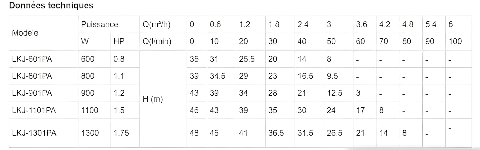 LKJ-PA - Groupe surpresseur Leo Pompes France - Puissances 600W à 1300W - Conception ergonomique et protection thermique_1