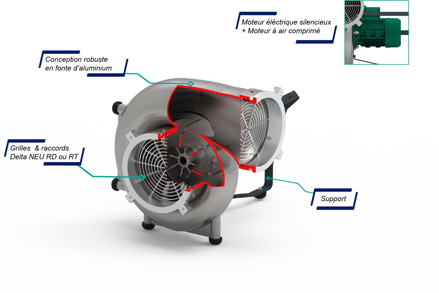 Ventilateur avec débit d'air de 500 à 1700 m3/h