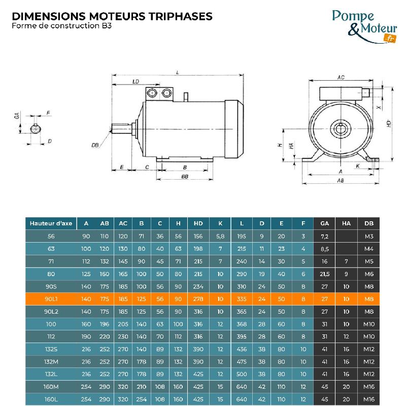 Moteur électrique triphasé 230/400V 2,2 kW – 3000 tr/min – CEMER MS Alu B3 – IP55, aluminium_1