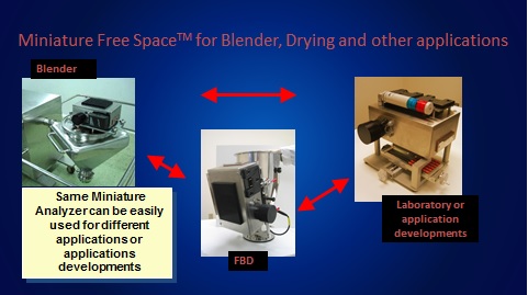 Luminar 4030 - Analyse multi-paramétrique par spectrométrie proche infrarouge en réflexion pour produits solides, poudres et pâteux_1