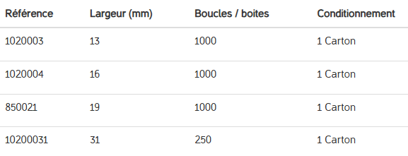 Boucle acier autobloquante pour feuillard polypropylène et textile - Largeur 13, 31, 16, 25, 19 mm_1
