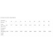 Ms-215 - Blackgear - Amarres - Corderie Meyer Sansboeuf - Cordage 3 torons en polyester haute ténacité - Charge de rupture : 2150 à 12200 daN_1