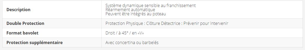 Acti-top - Système de bavolet pour clôture détectrice - Eurocloture Security - Modèles droit, à 45° et en «V»_1