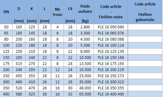 Art. Ple16 - bride pleine pn16 en acier, type 05a_1