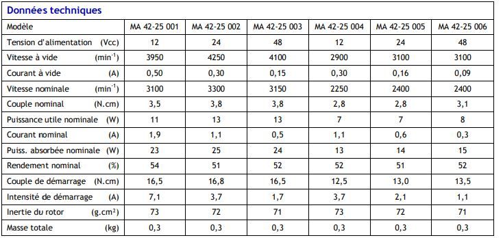 Moteur électrique courant continu ma 42-25_1