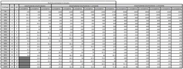 APC Easy 3S alimentation d'énergie non interruptible Double-conversion (en ligne) 20 kVA 20000 W_1