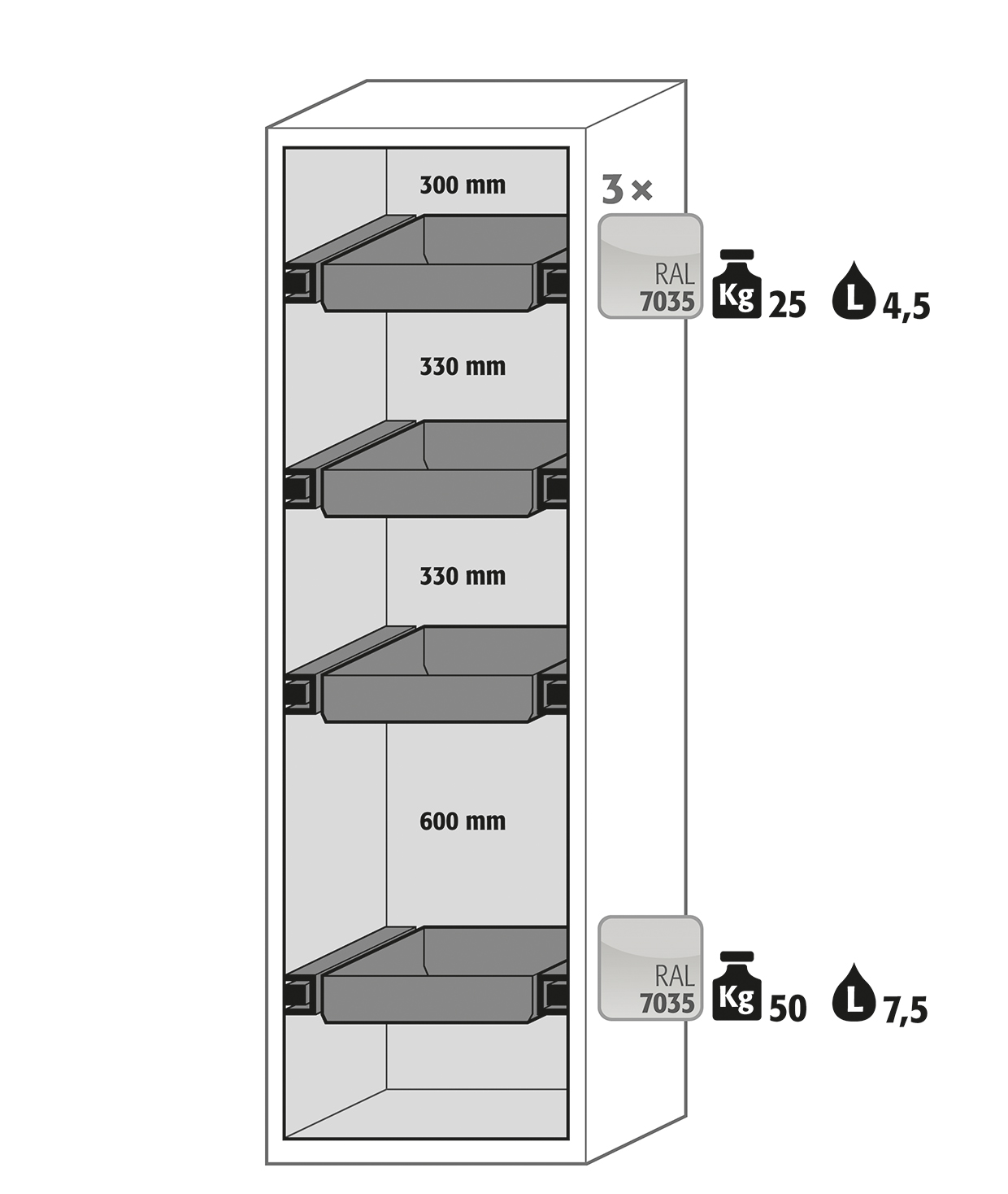 Armoire de sécurité S-CLASSIC-90 modèle S90.196.060.WDAS - Type 90/30 - Réf 30228-002-33684 - stockage substances inflammables_1
