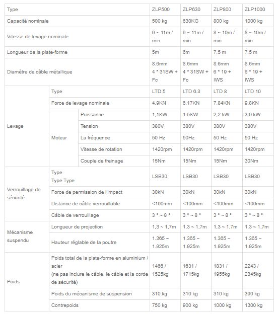 Nacelle suspendue Rope Success - capacité nominale de 500 kg à 1000 kg - pour travaux jusqu'à 300 m de hauteur_1
