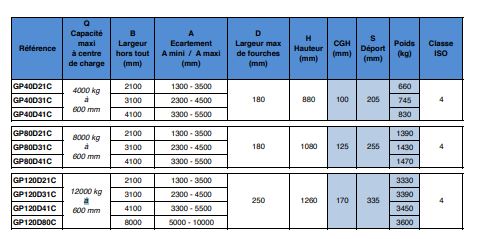 Positionneur écarteur rapporté à grande ouverture - Fourches non incluses - Capacité 4000 kg à 600 mm_1