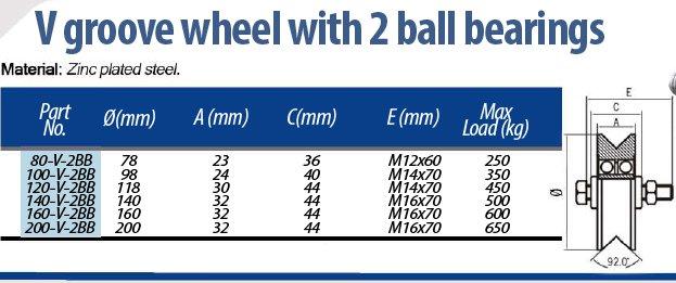 Roue 140mm V Groove 2 roulements à billes - Lot de 2_1