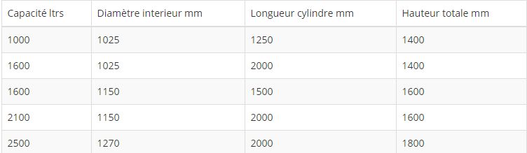 Cuves à huiles et lubrifiants - Cuve huile pour le transport - Toscana Innox - en acier inox AISI 304 avec accessoires de série_1