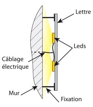 Lettre lumineuse à éclairage indirect LED - PVC 19mm - Direct Enseignes - 820x4225 mm_1