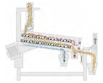 Nettoyeur séparateur à grain KUT - Agripobe - Compact et efficace avec nettoyage de 1,5 à 15 tonnes/heure_1