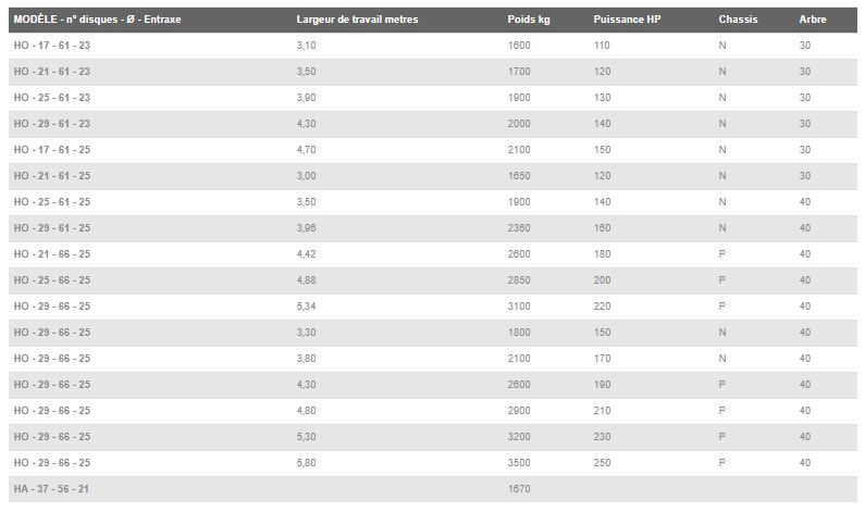 Série ED H - Fraises et herses rotatives - Fontana s.R.L. - Poids de 1600 à 3500 kg avec supports flottants et répliement hydraulique_1